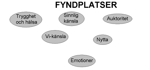 fynd